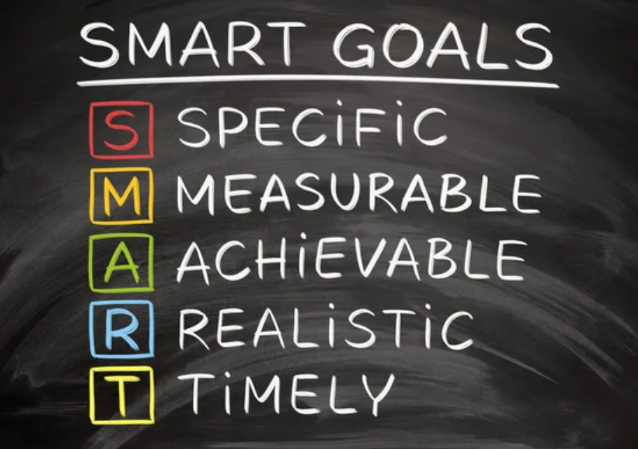 SMART goals